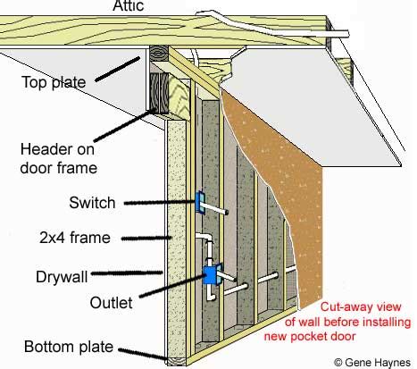 electrical wiring for pocket door frame